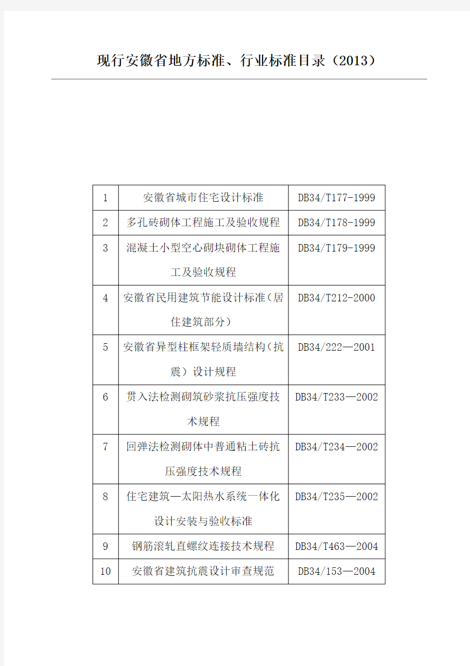 现行安徽省地方标准、行业标准目录(2013)