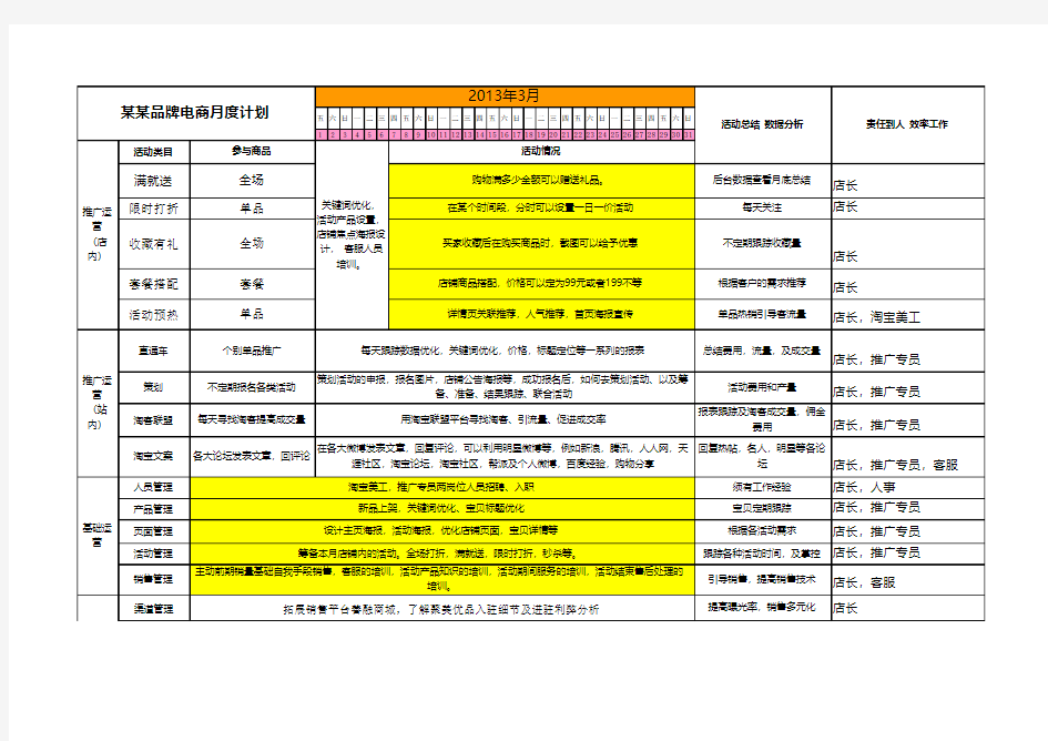 电商运营工作计划(执行版)