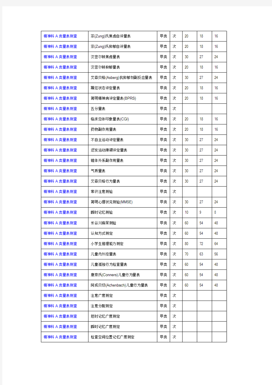 精神科A类量表测查