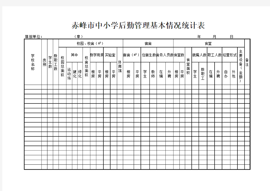 学校后勤管理基本情况统计表