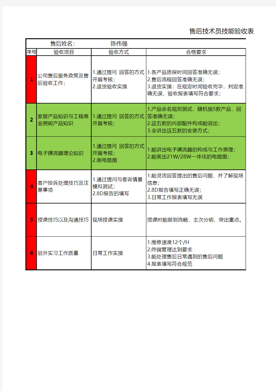 新员工培训流程及验收要求