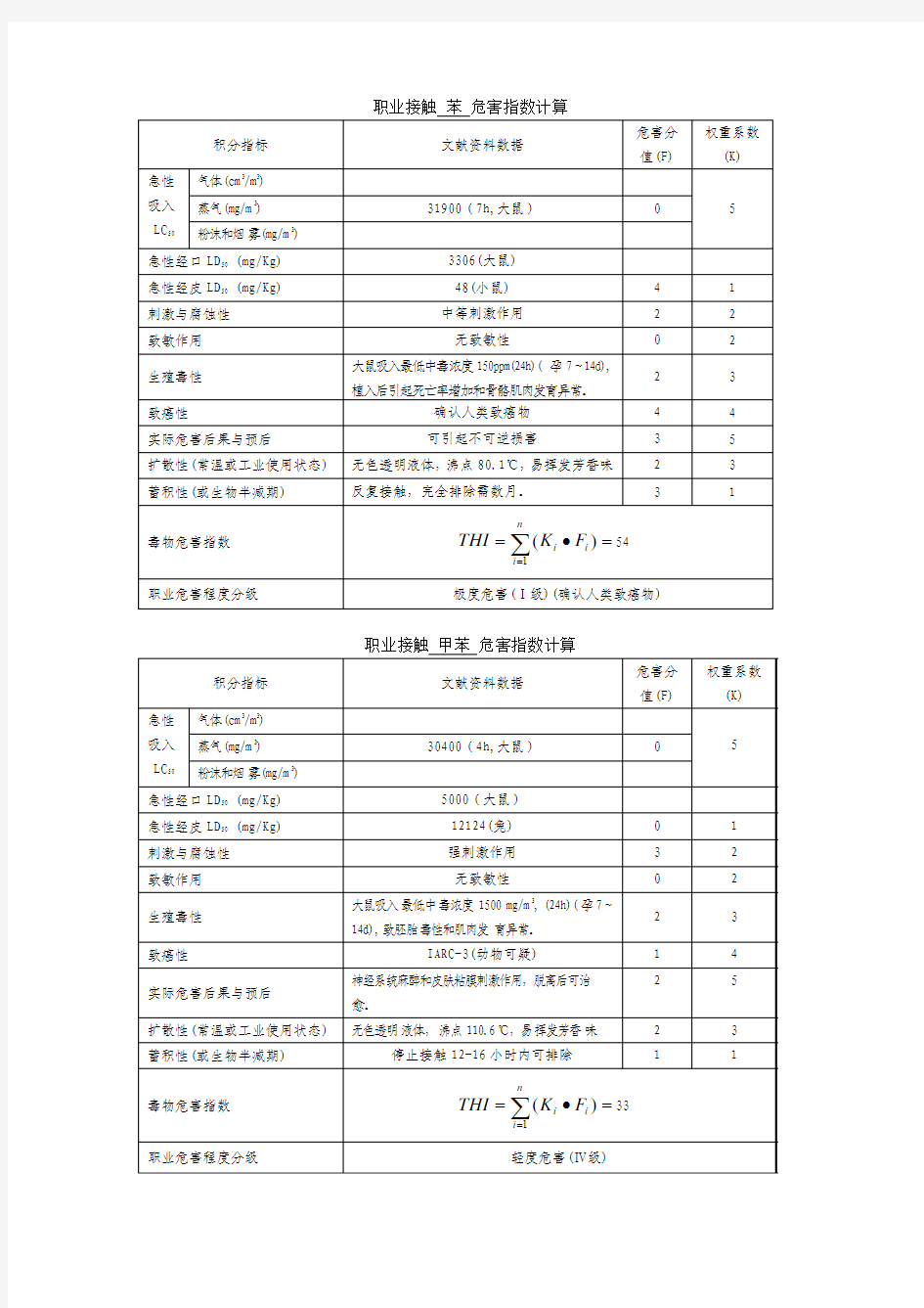 职业性接触毒物危害程度分级