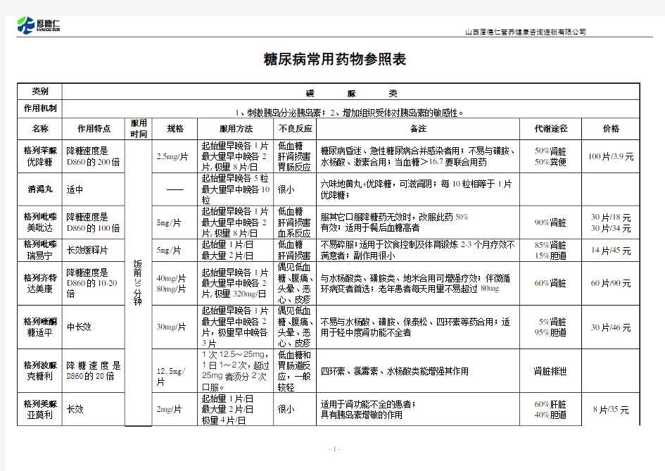 常用药物明细表