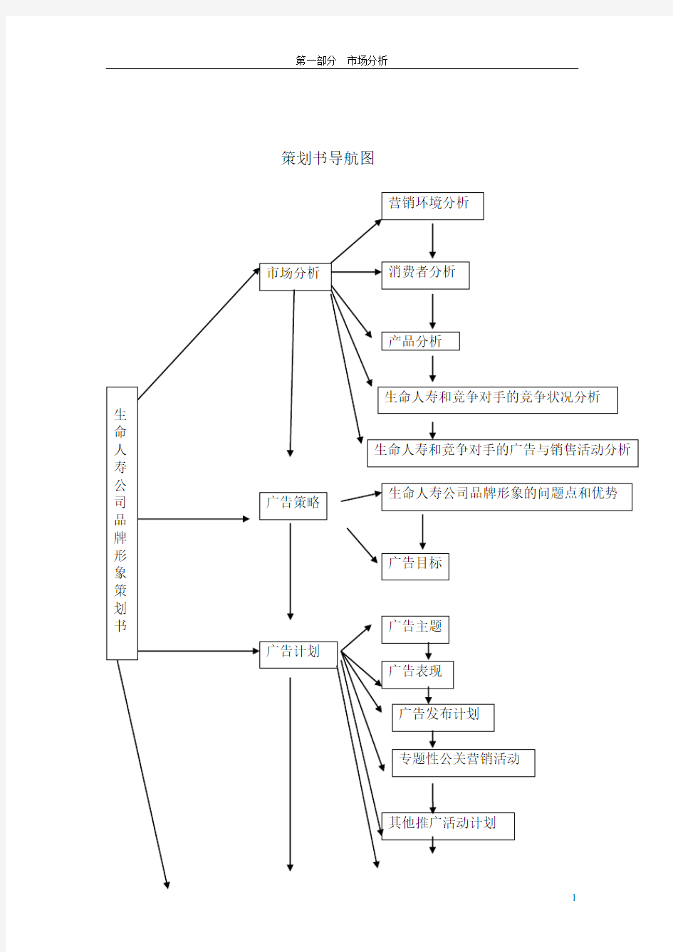 最详细的策划方案(人寿保险)