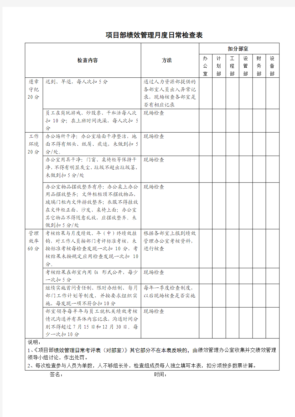 项目部月度日常检查表