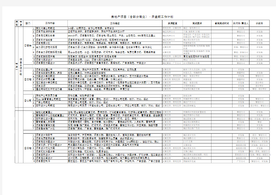 房地产项目开盘前工作计划