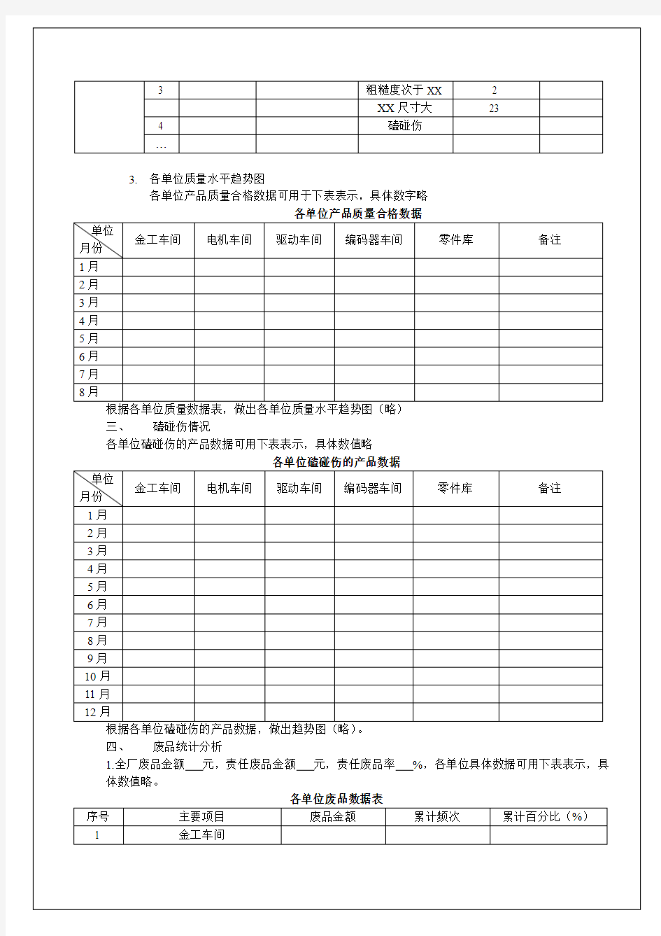 质量分析报告样板