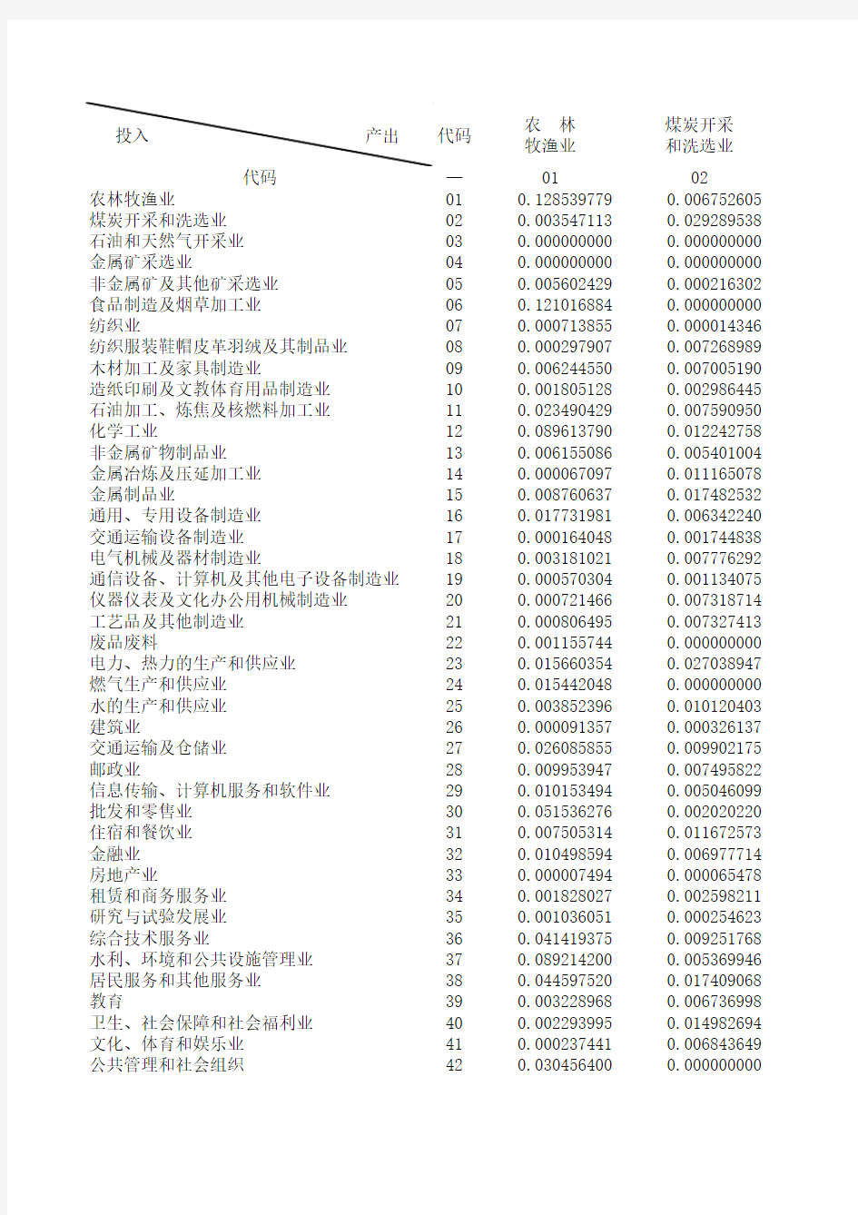 42部门分配系数