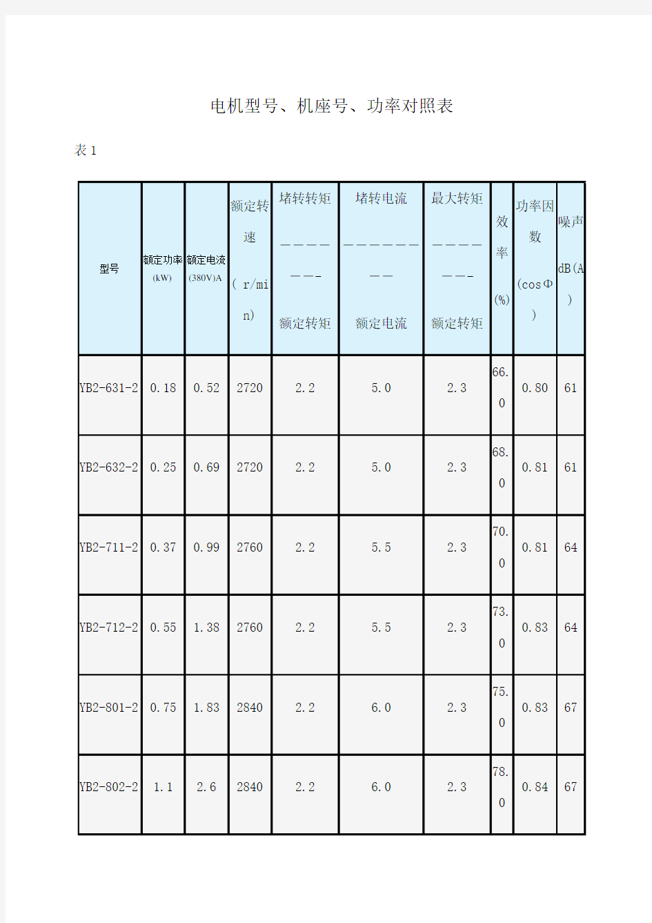 电机型机座功率对照表