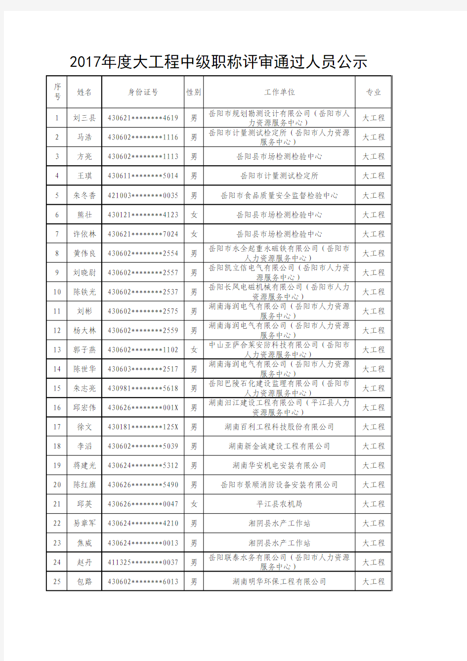 2017年大工程中级职称评审通过人员公示006