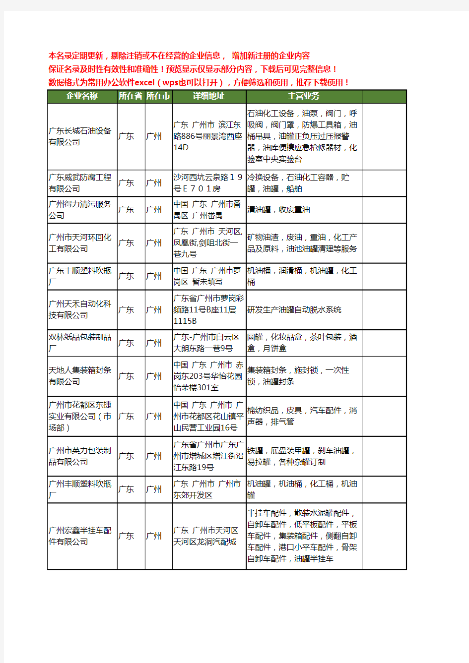 新版广东省广州油罐工商企业公司商家名录名单联系方式大全84家