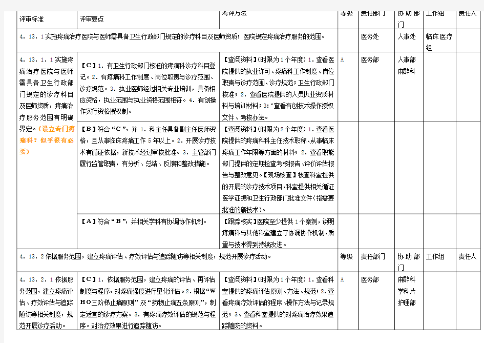 疼痛科持续改进