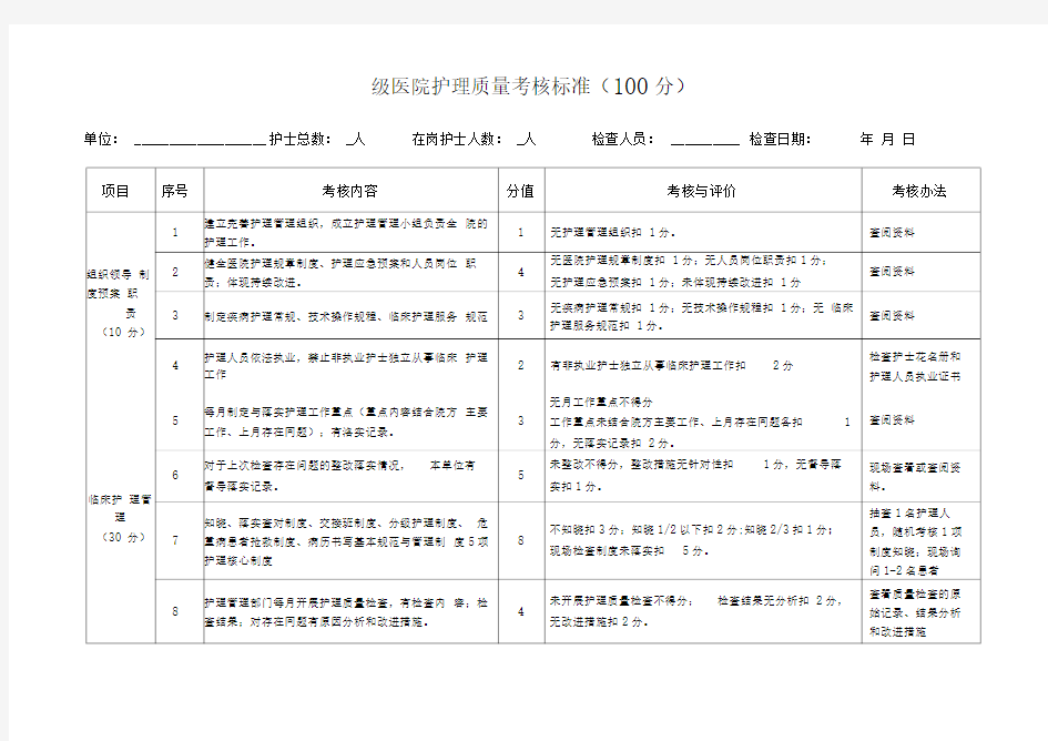 级医院护理质量考核标准