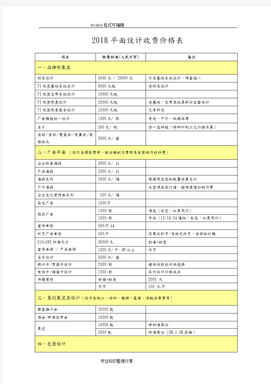 2018年最新最全平面设计收费价格表