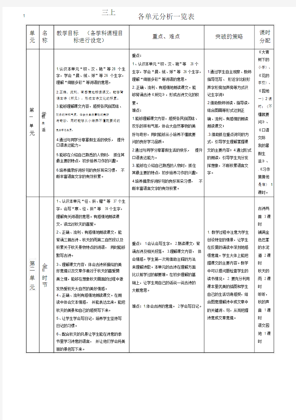 (完整版)2018年部编版小学语文三年级上册单元计划.docx