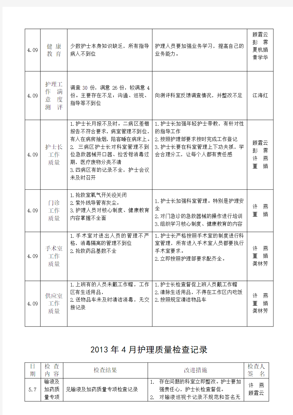 月护理质量检查记录