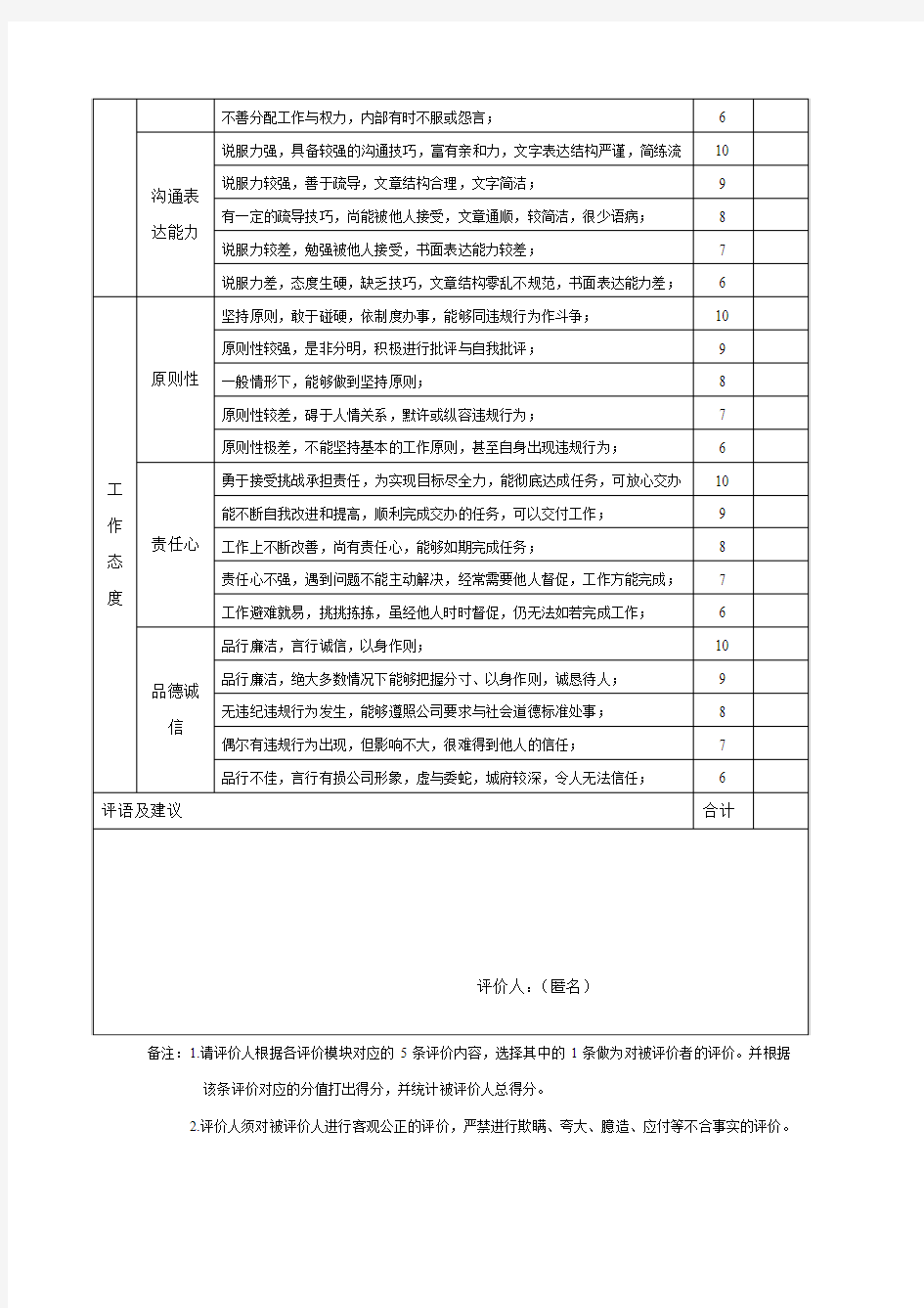 360度绩效评估表(对下级)