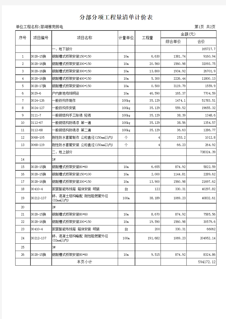 弱电分部分项工程量清单计价表