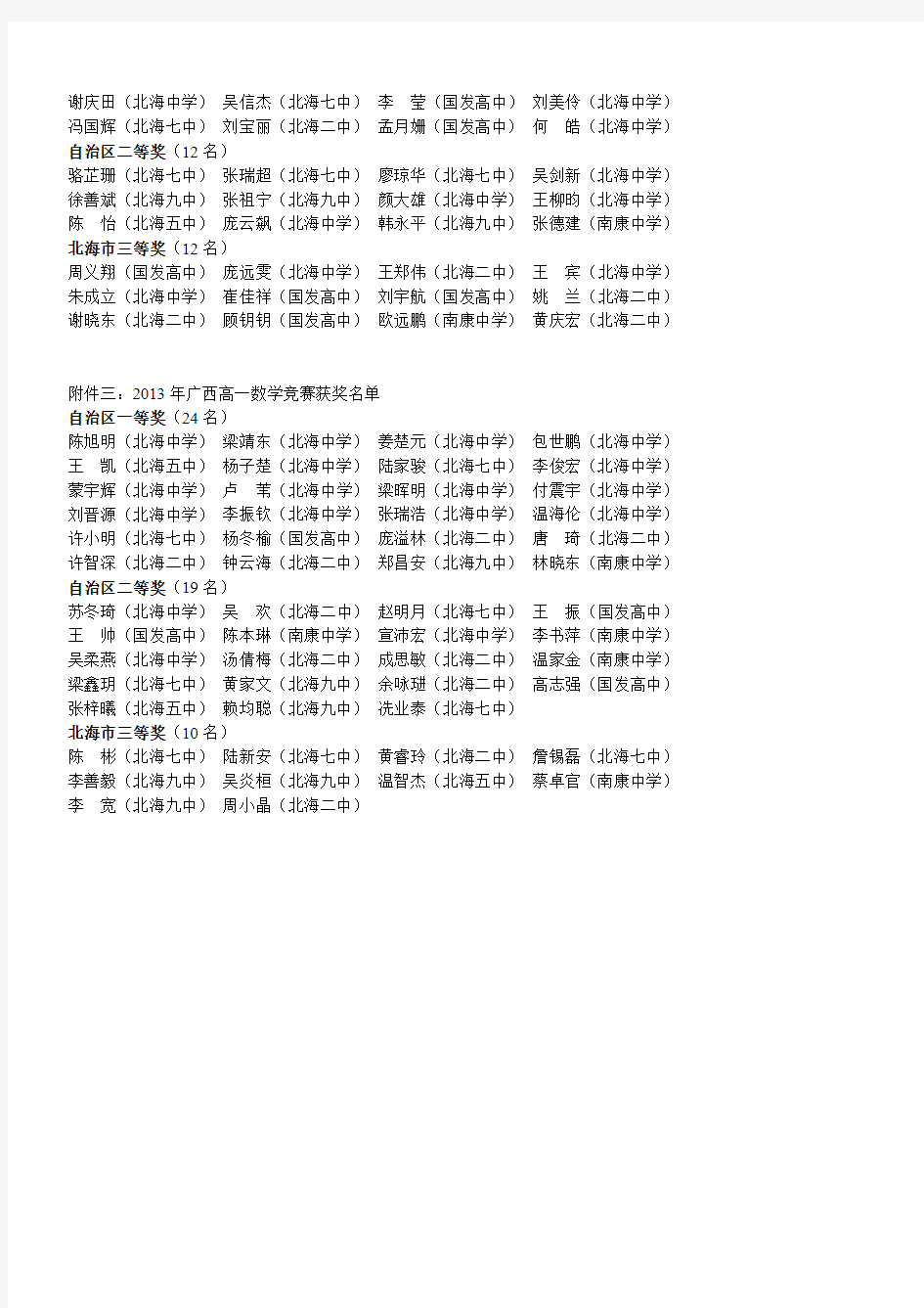 2013年全国高中数学联赛、广西高一、高二数学竞赛获奖情况