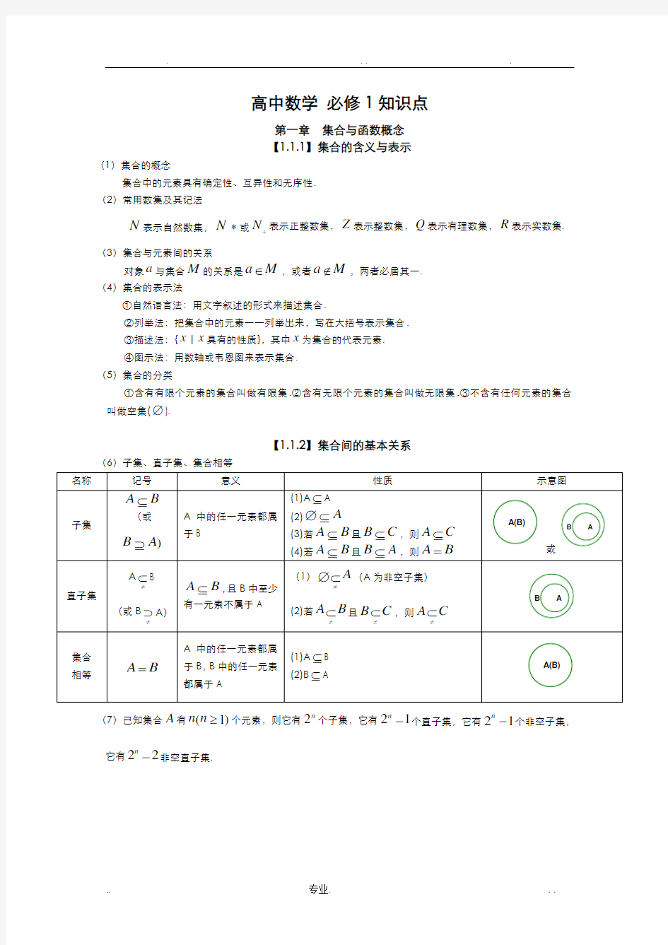 高中数学知识点总结超全