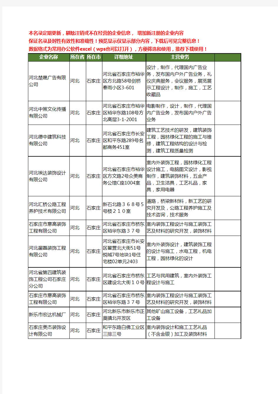 新版河北省石家庄施工工艺工商企业公司商家名录名单联系方式大全26家