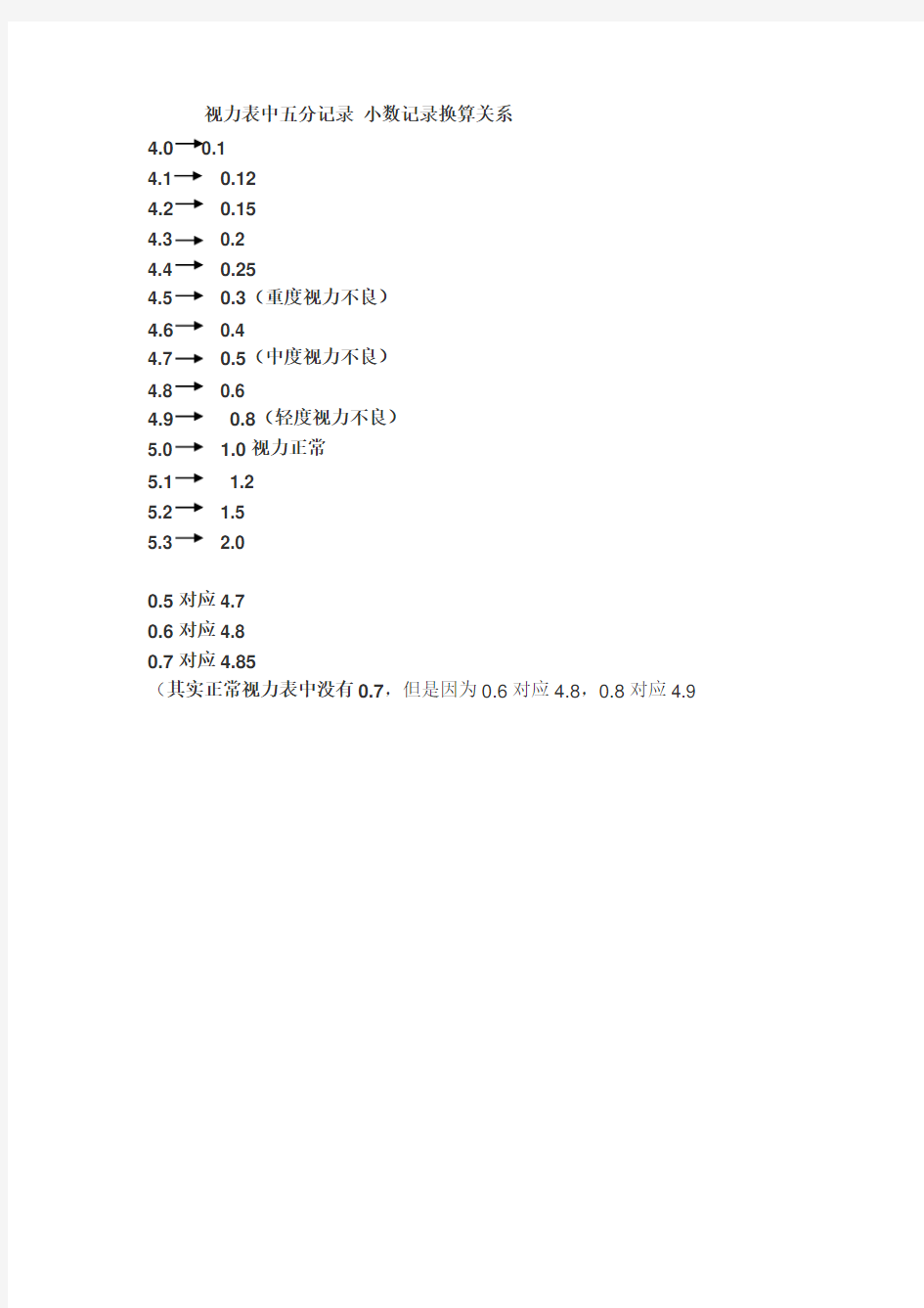 视力表中五分记录 小数记录换算关系