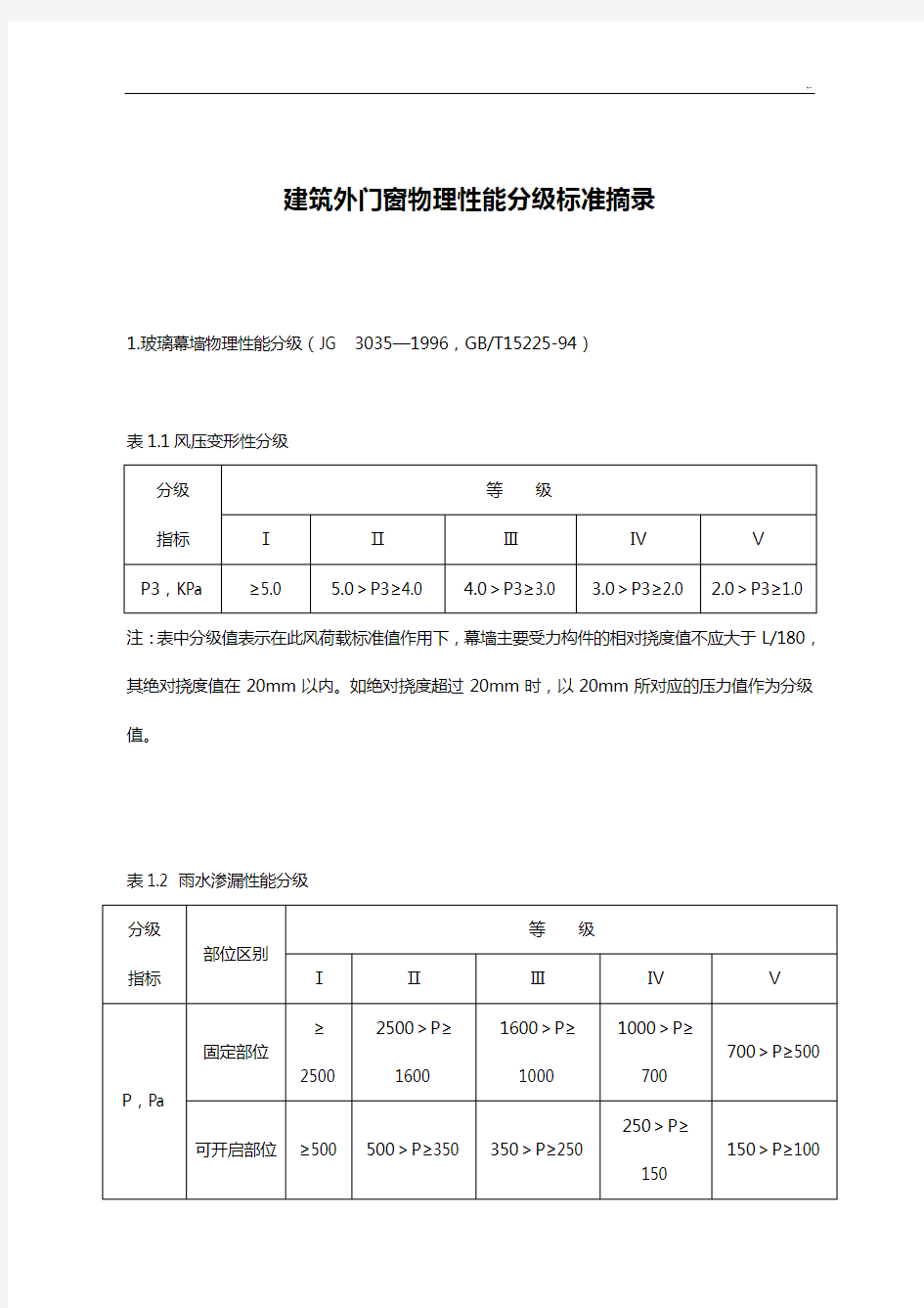 建筑外门窗物理性能分级规范标准摘录