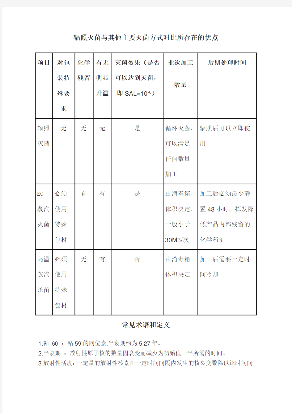 辐照灭菌与其他主要灭菌方式对比所存在的优点