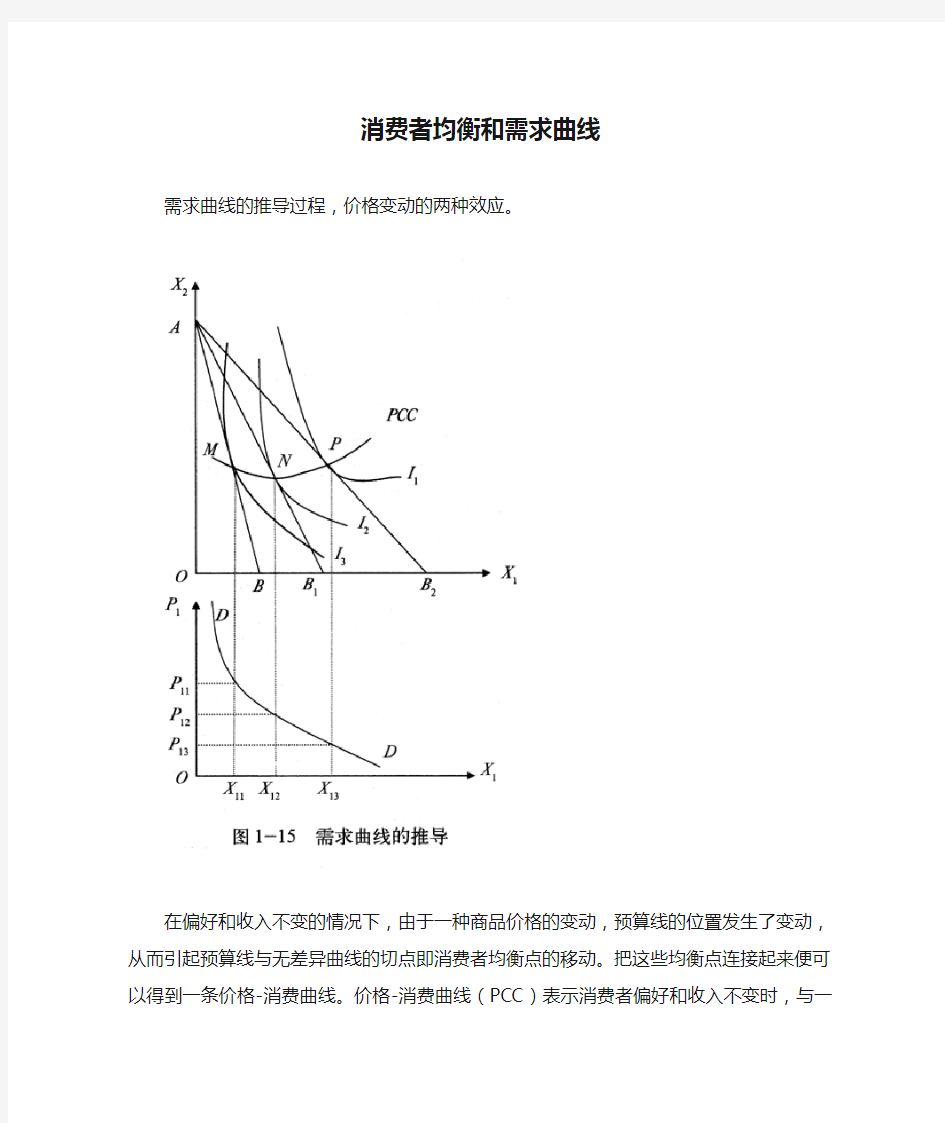 消费者均衡和需求曲线