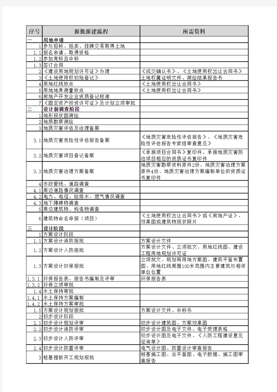 报建流程