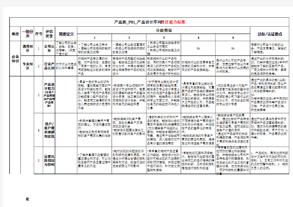 胜任力模型