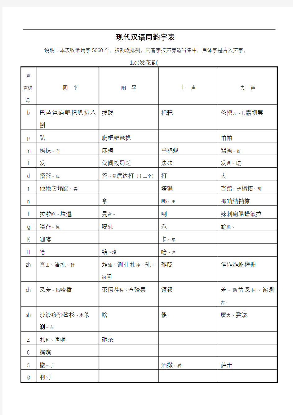 现代汉语同韵字表