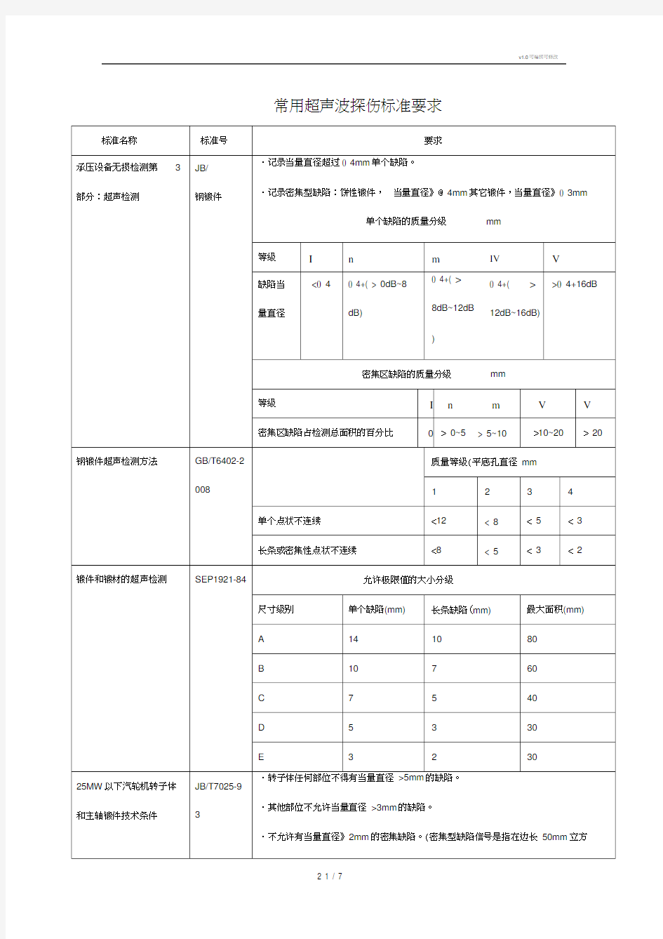 常用超声波探伤标准要求