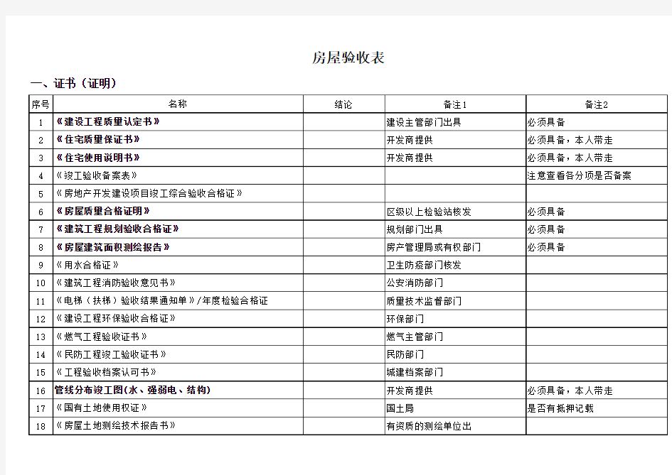 毛坯房屋验收表