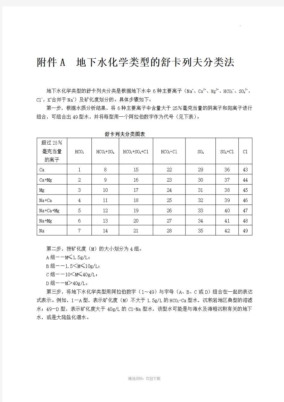 地下水化学类型的舒卡列夫分类法