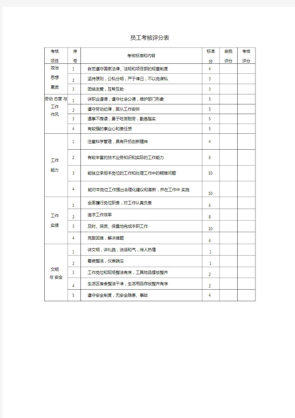 员工考核评分表