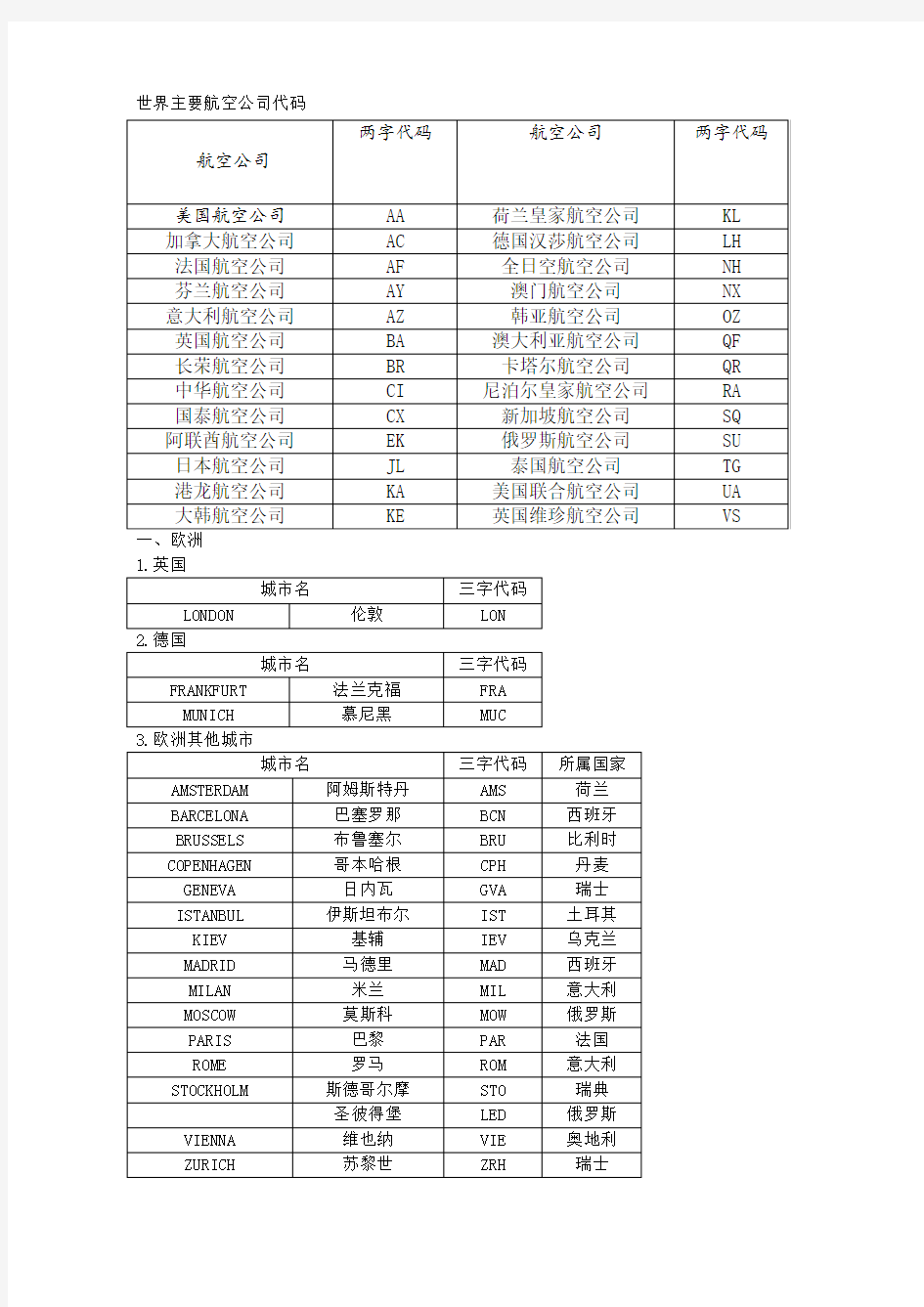 世界主要航空公司代码