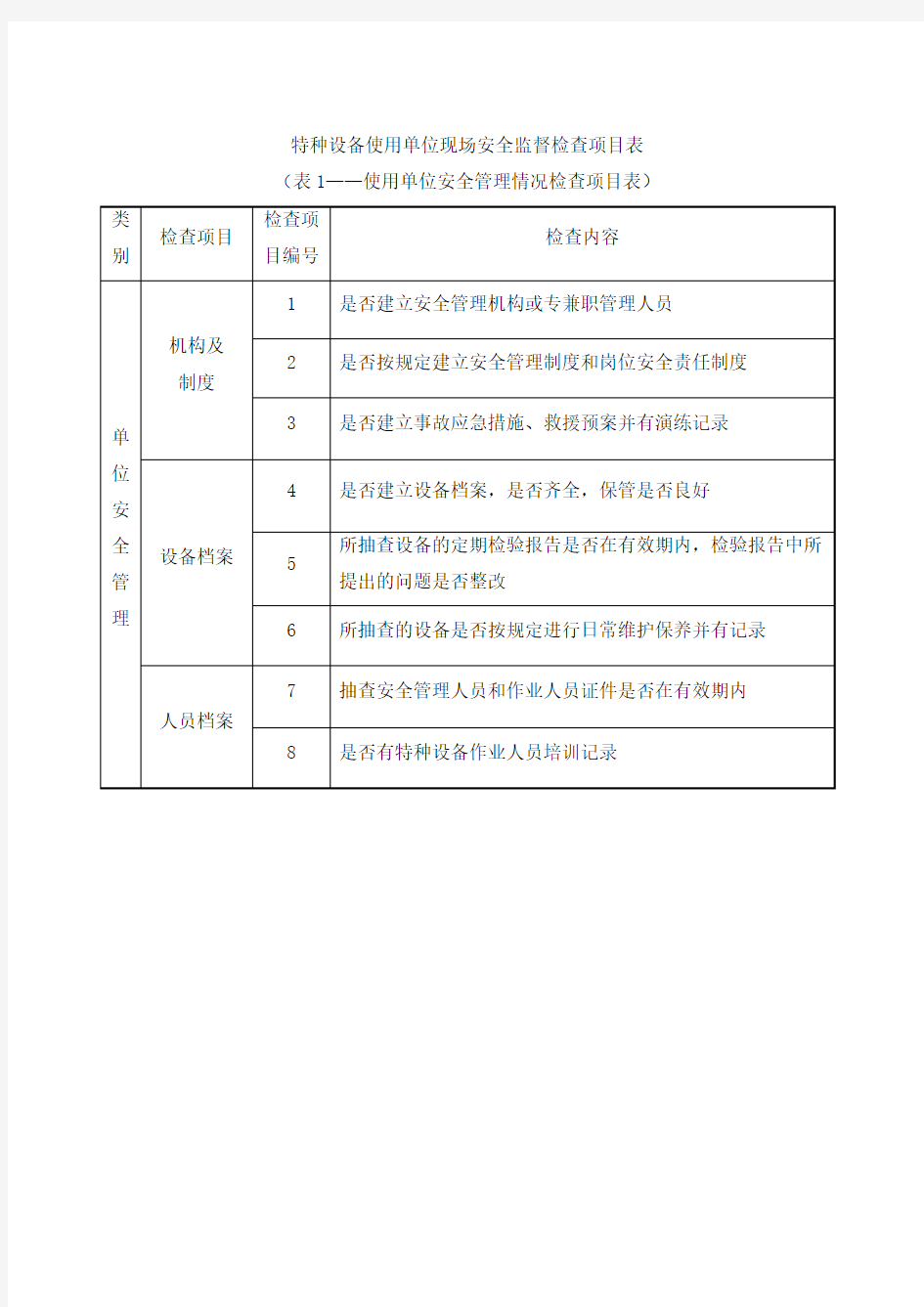 特种设备专项检查表