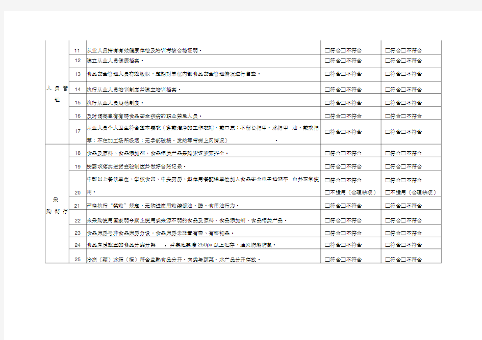 餐饮服务单位自查表