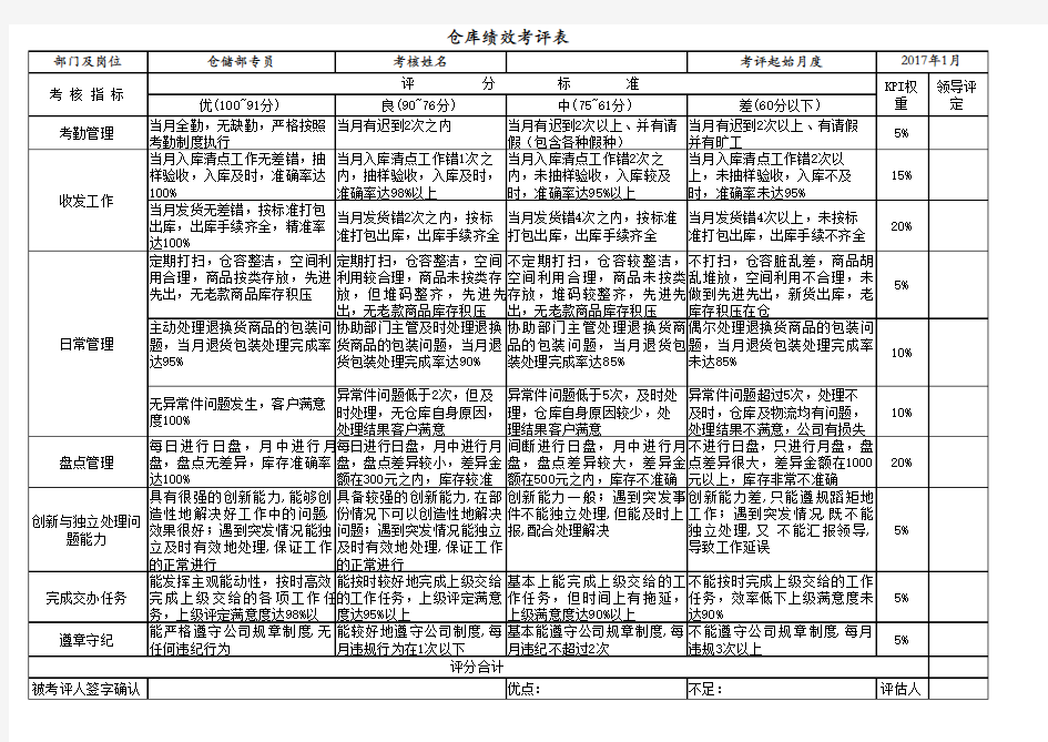 仓储部绩效考评表