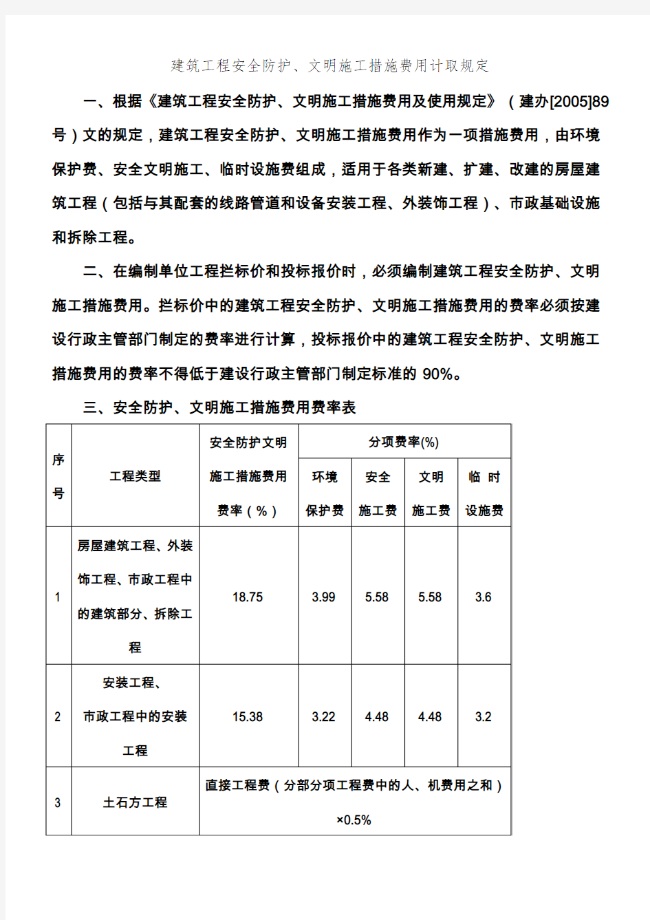 安全文明施工措施费的费率