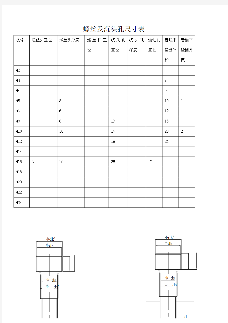 螺丝和沉头孔尺寸规格表_内六角尺寸规格_沉孔尺寸