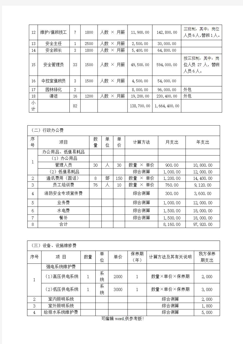 物业服务费用测算明细表最新版本