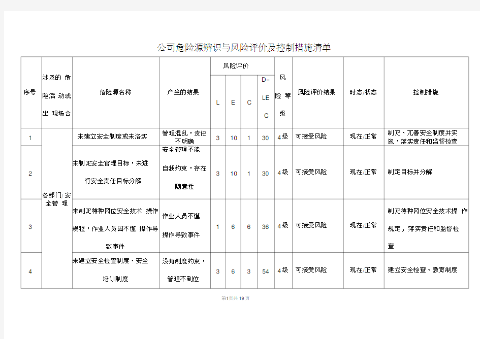 公司危险源辨识与风险评价与控制措施清单