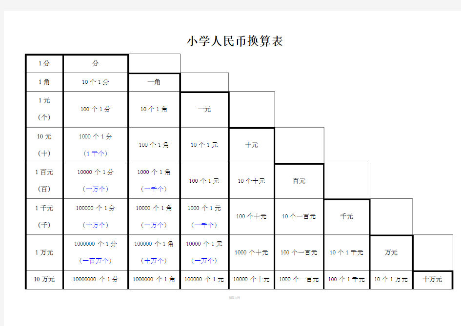 小学一年级人民币加减换算表88770