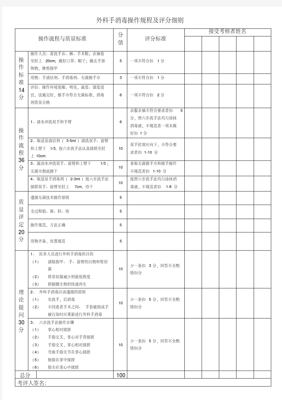 外科手消毒操作规程及评分细则-新版.pdf