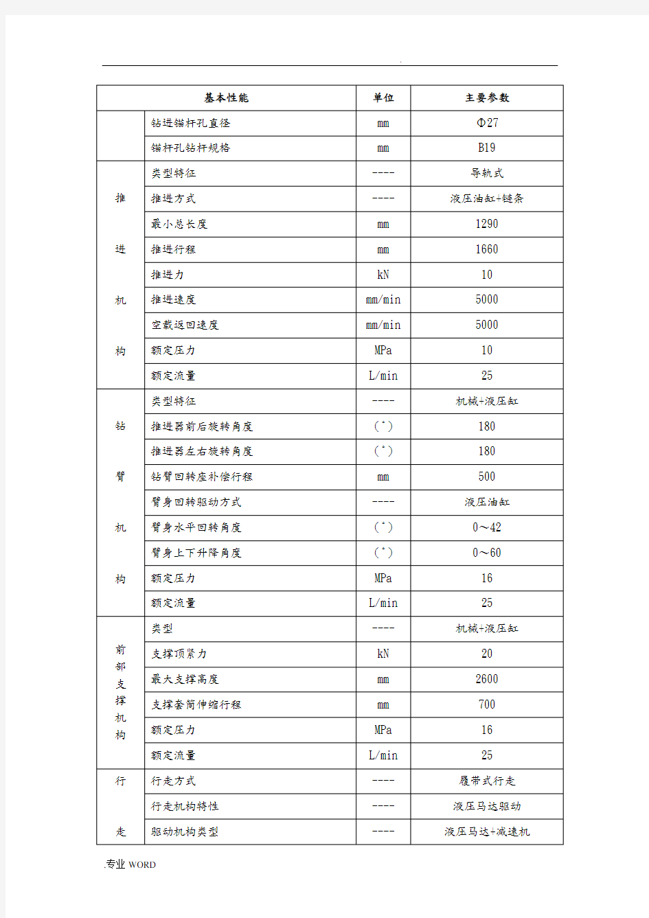 CMM2_15煤矿用液压锚杆钻车D型技术参数