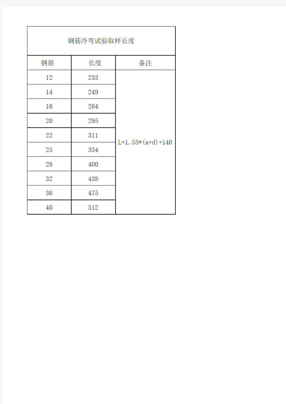 钢筋冷弯试验取样长度