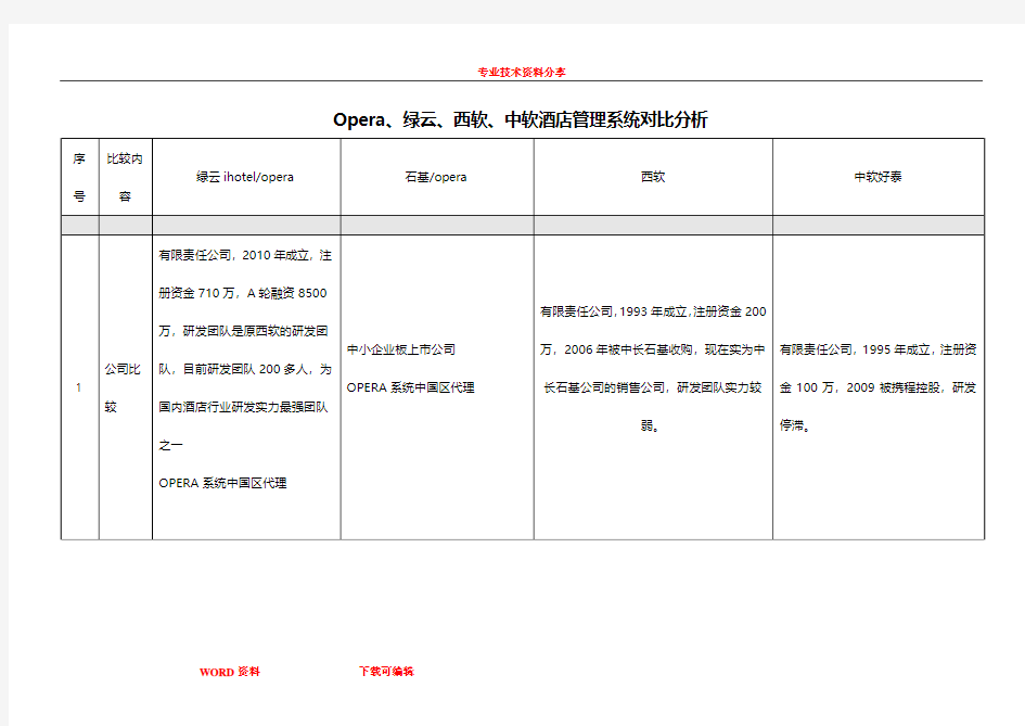 高端酒店信息化系统对比分析2018年_05