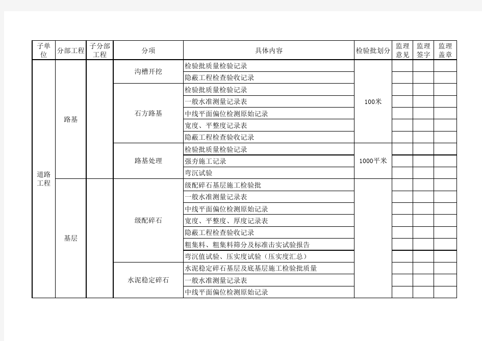 市政 台账